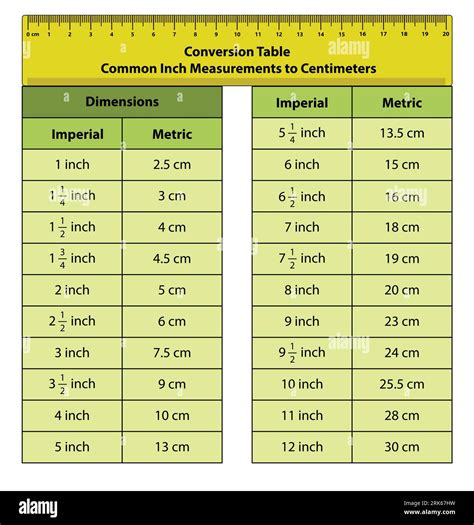 5 zoll in cm|Inches to Centimeter Conversion (in to cm)